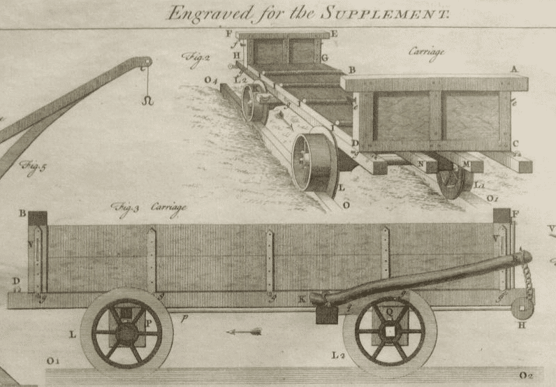 Technical drawings of John Padmore carriages for Ralph Allen quarry tramway