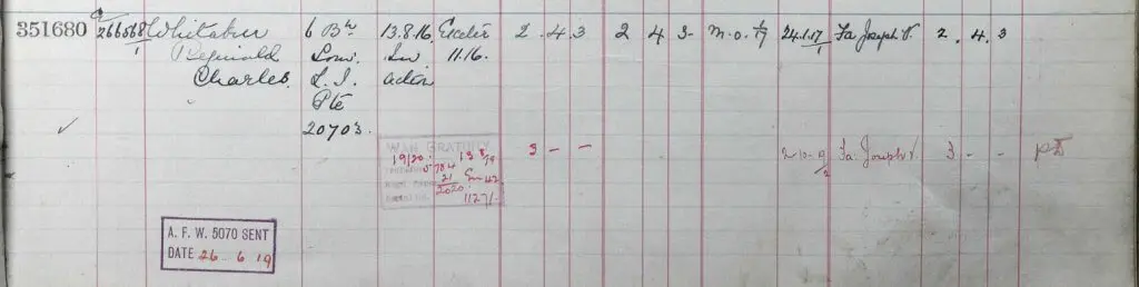 UK, Army Registers of Soldiers' Effects, 1901-1929 for Reginald Charles Whitaker