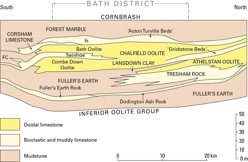 Bath district rock formations. P785916 - British Geological Survey