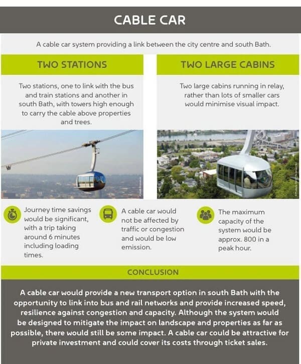 About the cable car